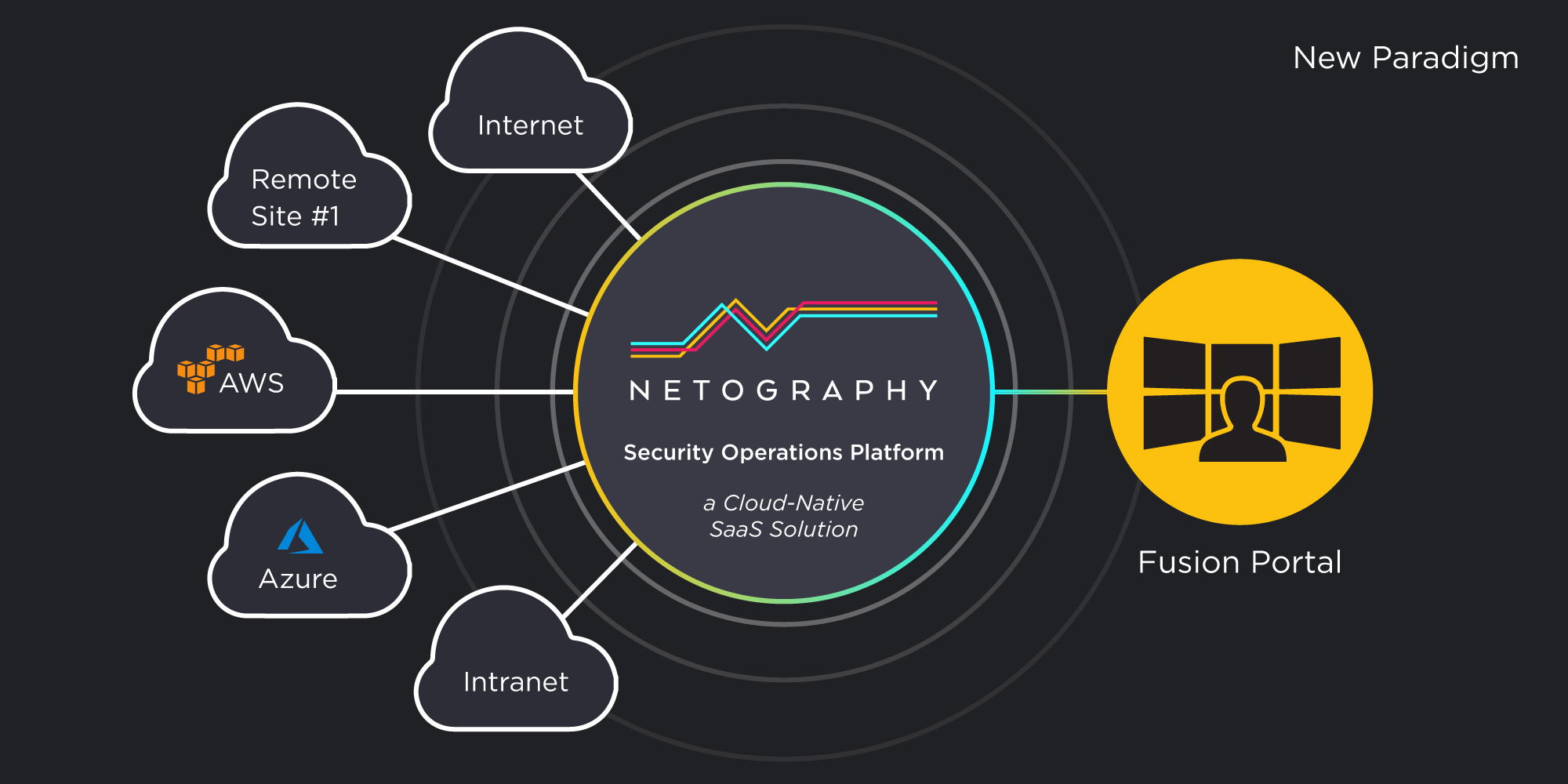 Netography Security Platform | Netography