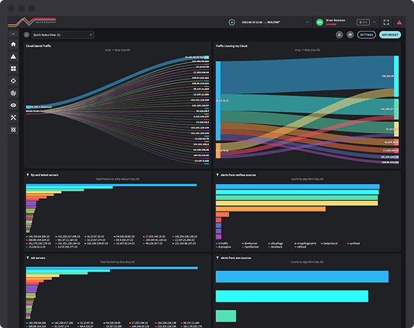Completely Unified Visibility of Network Flows