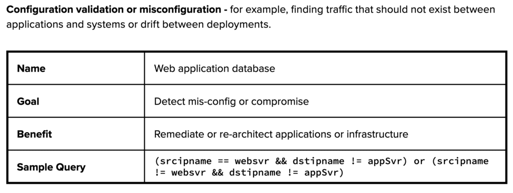 Configuration validation or misconfiguration