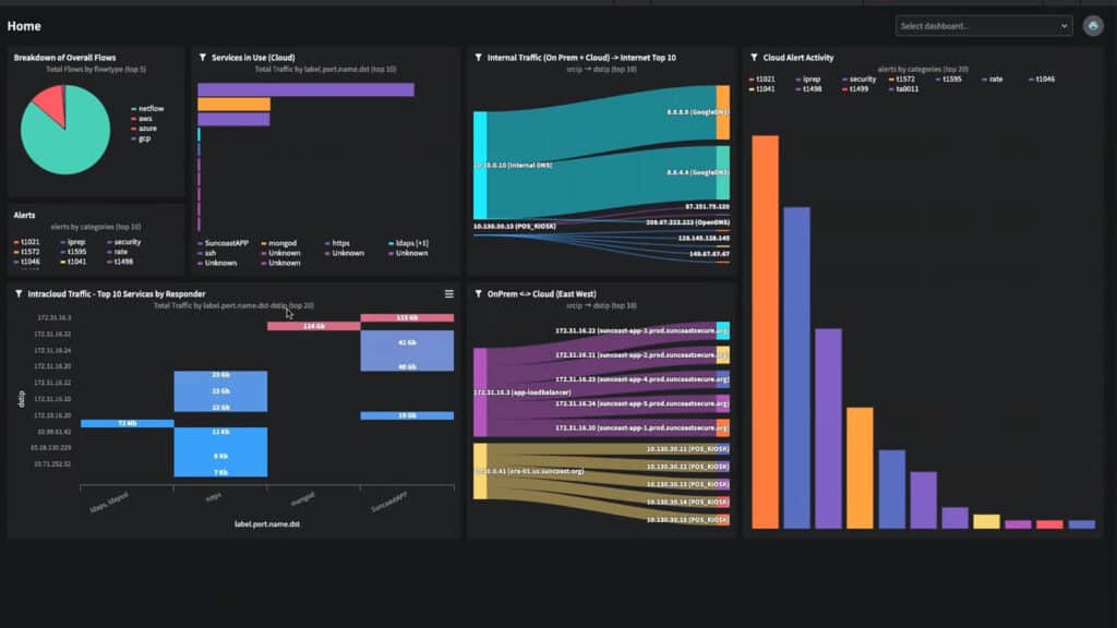 Real-Time Detection, Real-Time Investigation, and Real-Time Remediation.